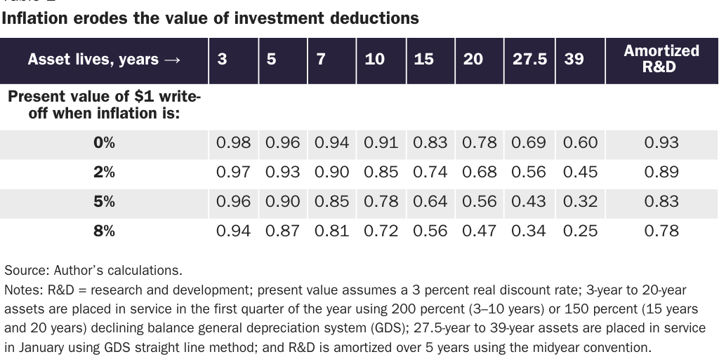 4.3.23_Amichel_Expensing 1