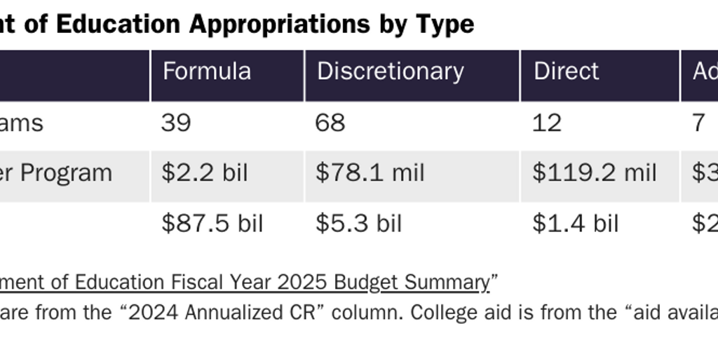 20250228_Susalla_McCluskey_Neal_EDAppro