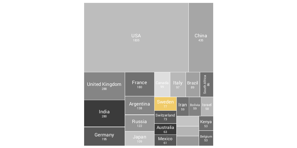 Countries with the Largest Number of Think Tanks by SITE - Infogram