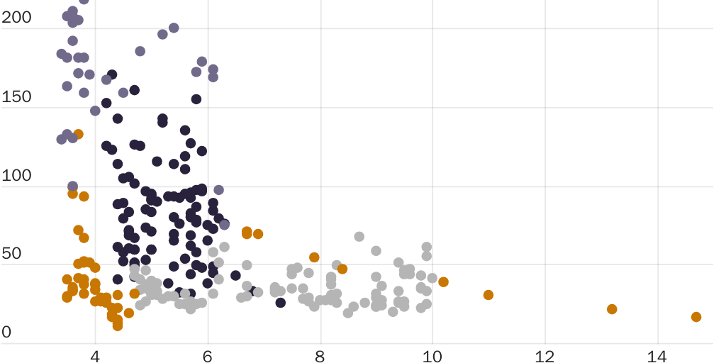 Nowrasteh_US Labor Demand Explains Most of the Increase in Illegal Immigration_Figure 6