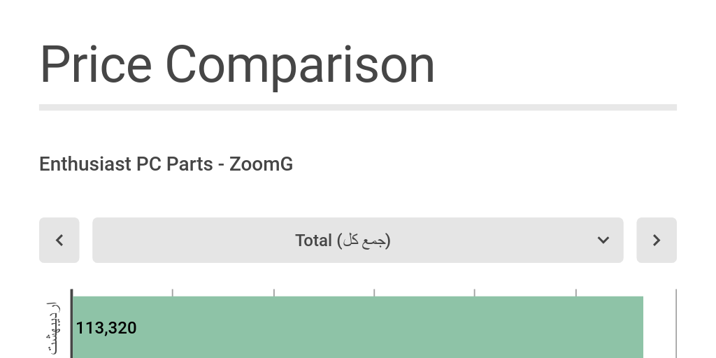 Enthusiast PC Parts Price Comparison November 2022 Infogram