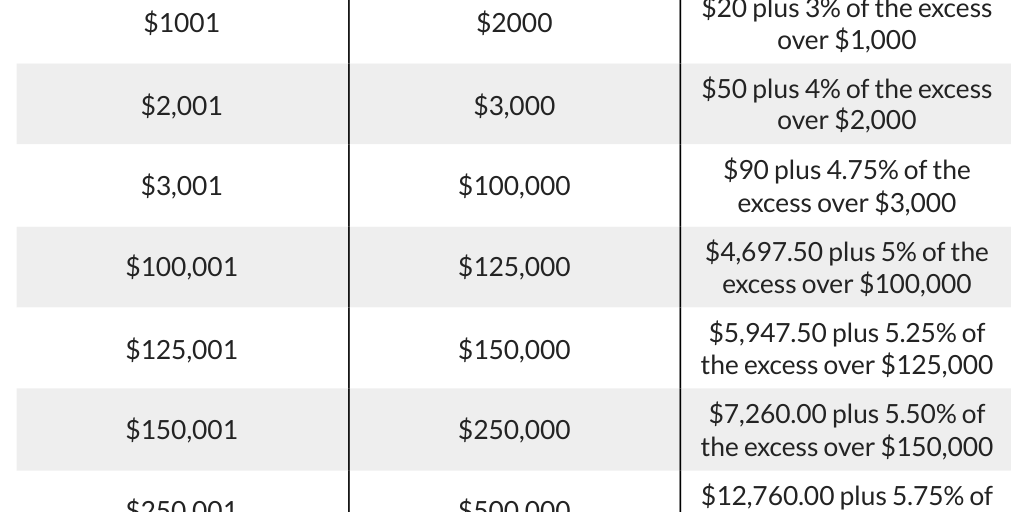 Maryland Income Tax Brackets_110339 - Infogram