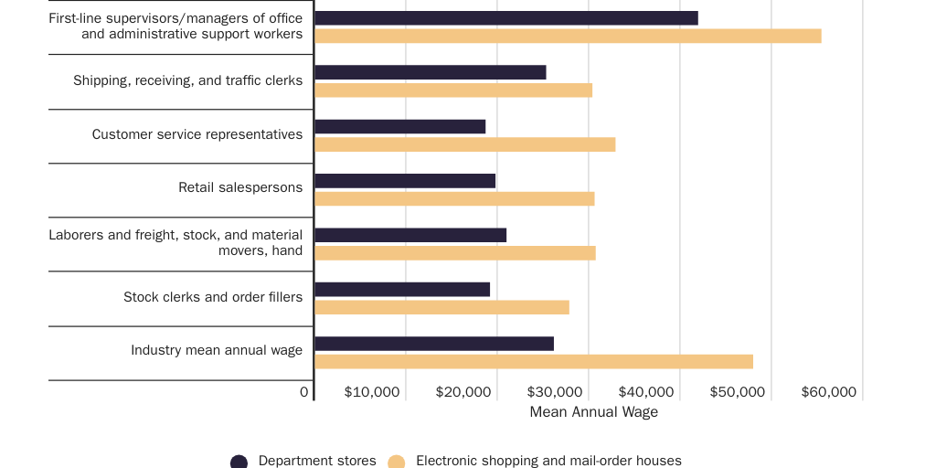 Scott Department Store Fig 3