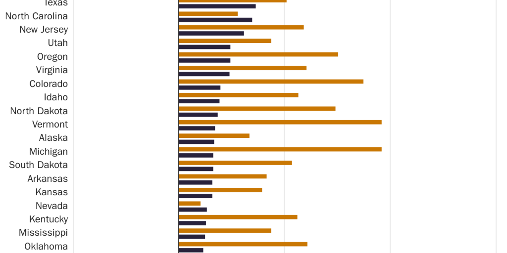 Figure 11 [web]: Per Student Change in State Funding and Tuition Revenue
