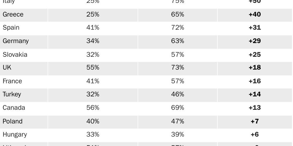 Copy: Trachtenberg [print]: Table 1
