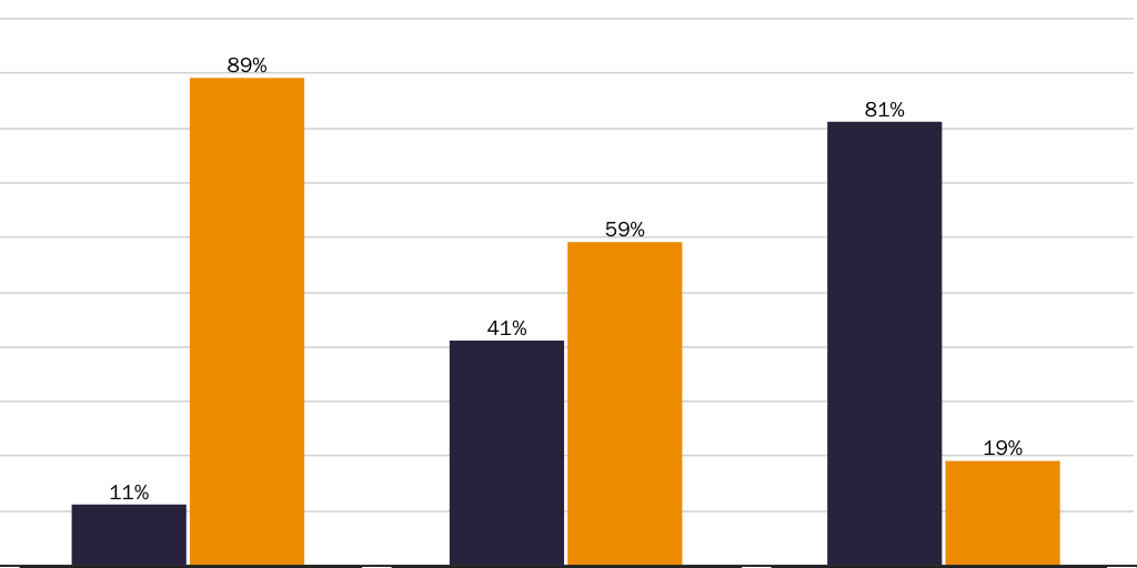 Tech Survey 12a