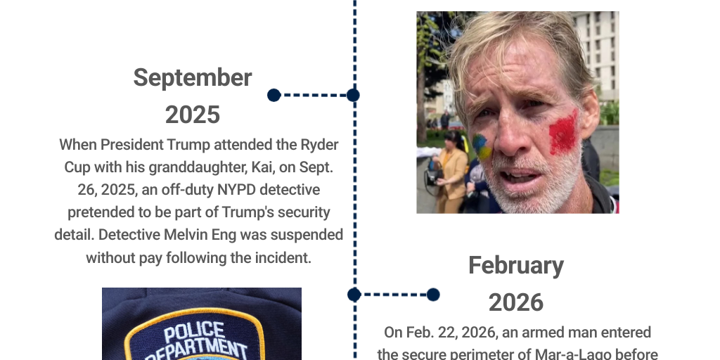Trump security incidents timeline by FOX TV Digital Team - Infogram