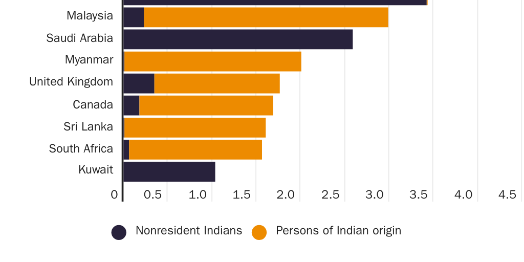 20230712_LINCICOME AND PACKARD_Aiyar_India Figure 4