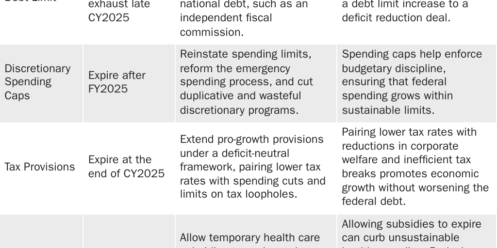 Fiscal Agenda Policy Priorities Table