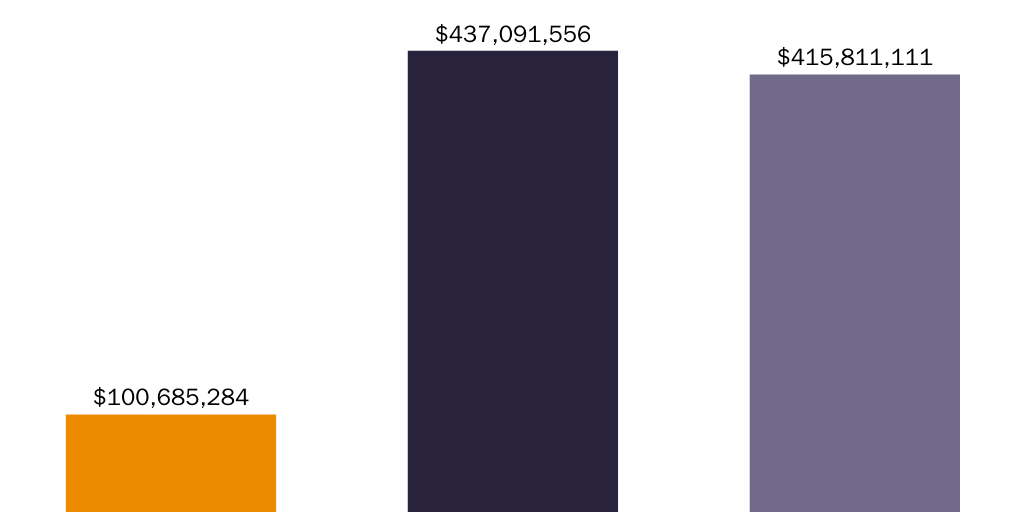 20250228_Susalla_McCluskey_Neal_K12revenue