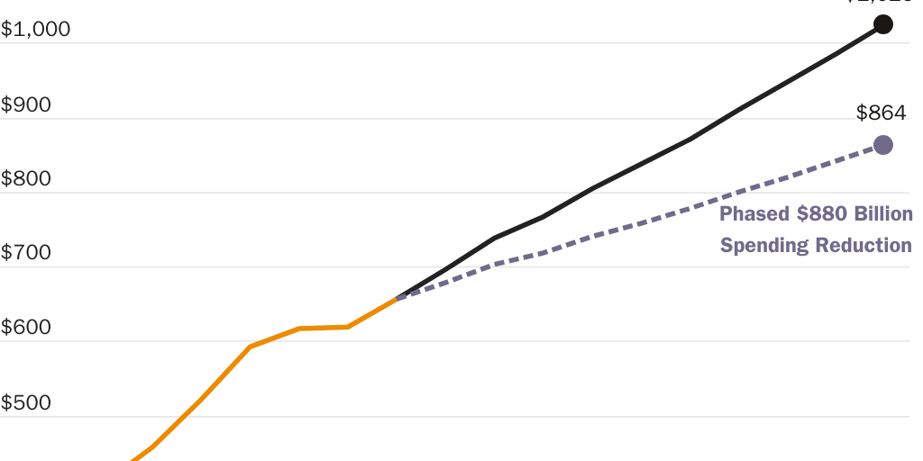 MedicaidReformExample_TT
