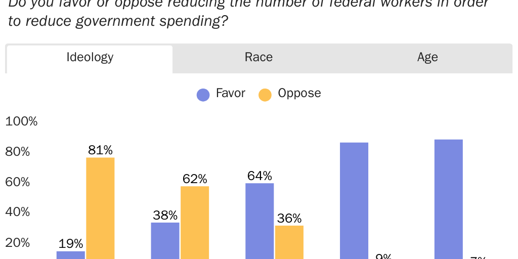 11_FederalWorkersSpending