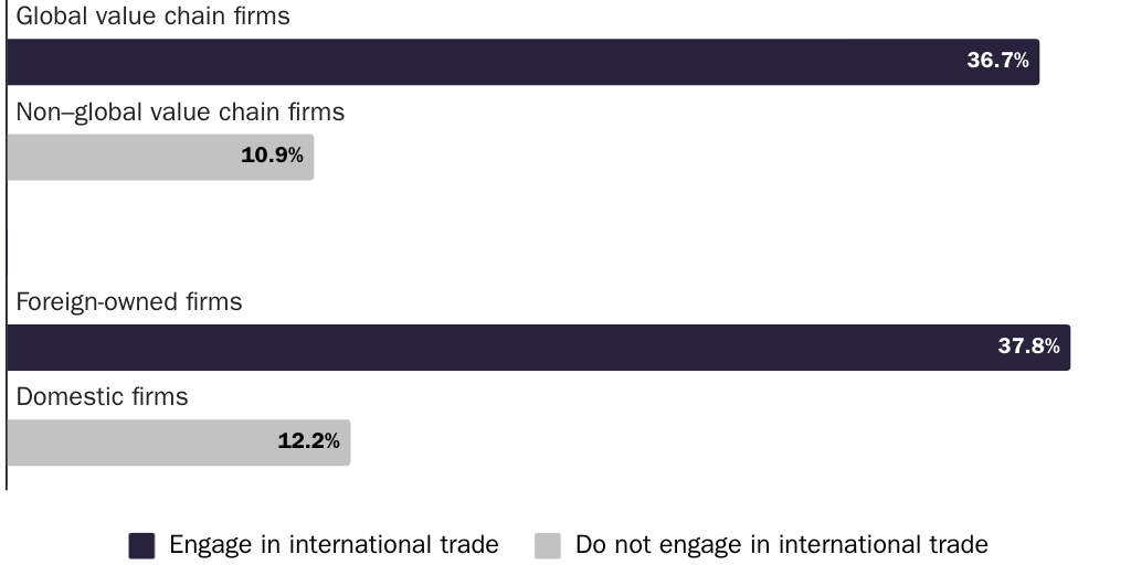 20241114_GLOBALIZATION_McDaniel_Women Figure 1