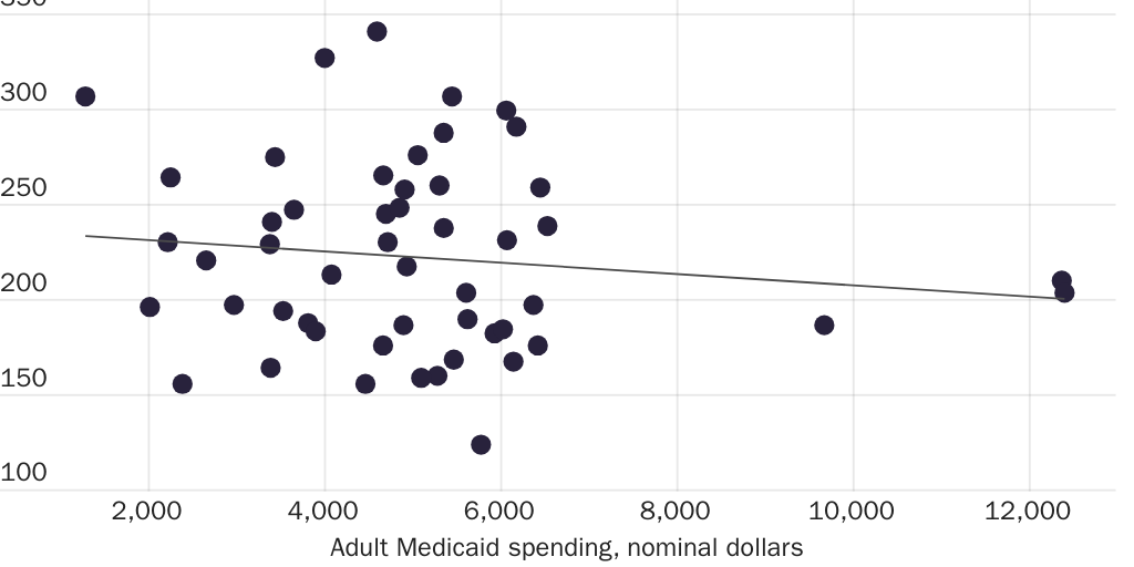 [web] MJoffe_KChanwong_Medicaid_PA_CDR_ApB