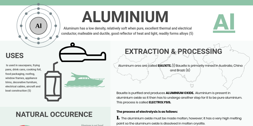 How To Identify Aluminium