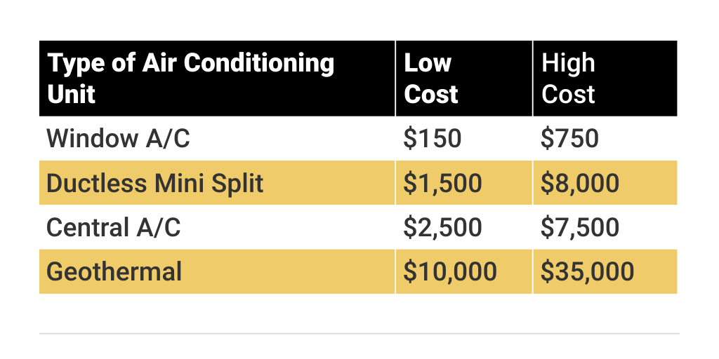 A/C Cost Infogram