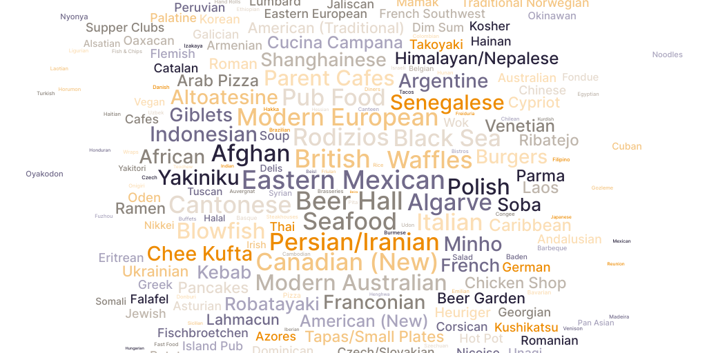 20231011_Lincicome and Bagley_Globalization and Food Figure 1