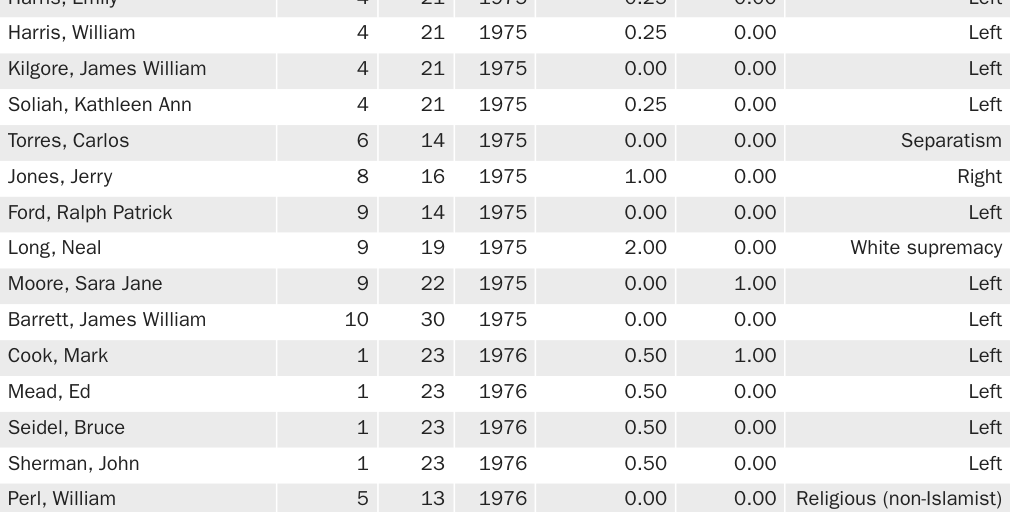 Table A.2: PARisk II