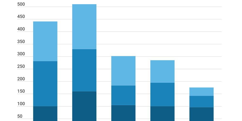 Column Stacked Chart - Infogram