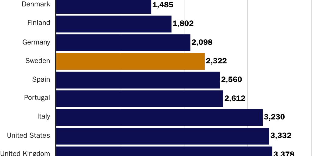 20230706_VASQUEZ_Norberg_COVID deaths in Europe_Figure 1