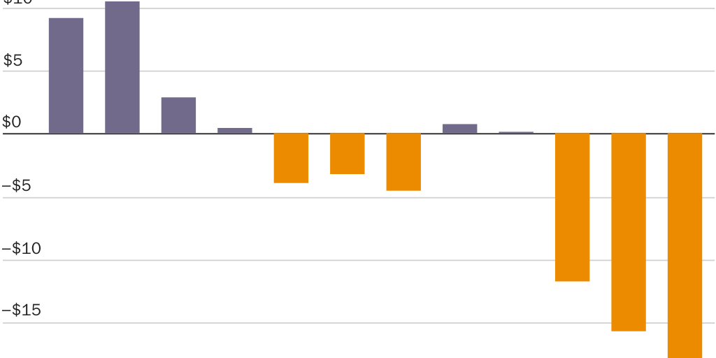 Social Security Actuarial Deficits in the 1970s and Early 1980s