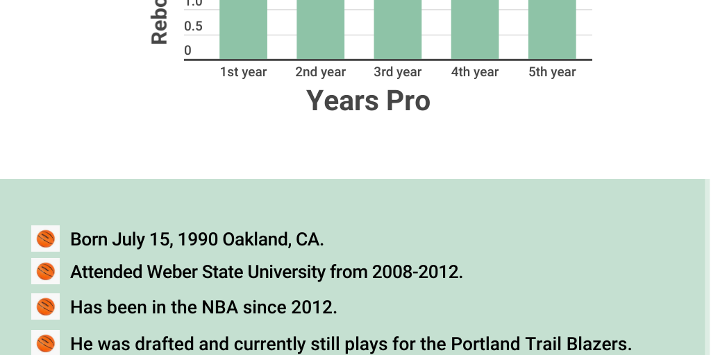 Basketball free throw percentage by height Infogram