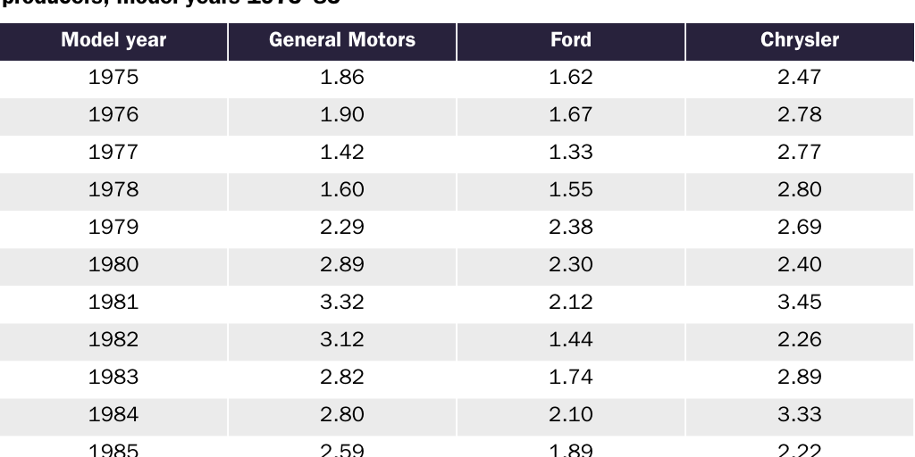 20221020_Lincicome_Auto repair frequency