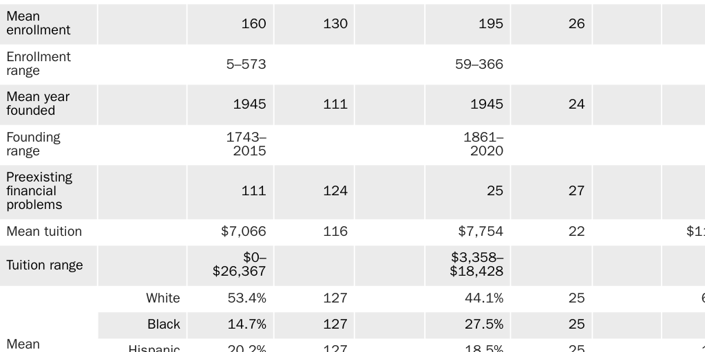Table 1: COVID-19 private closures summary data