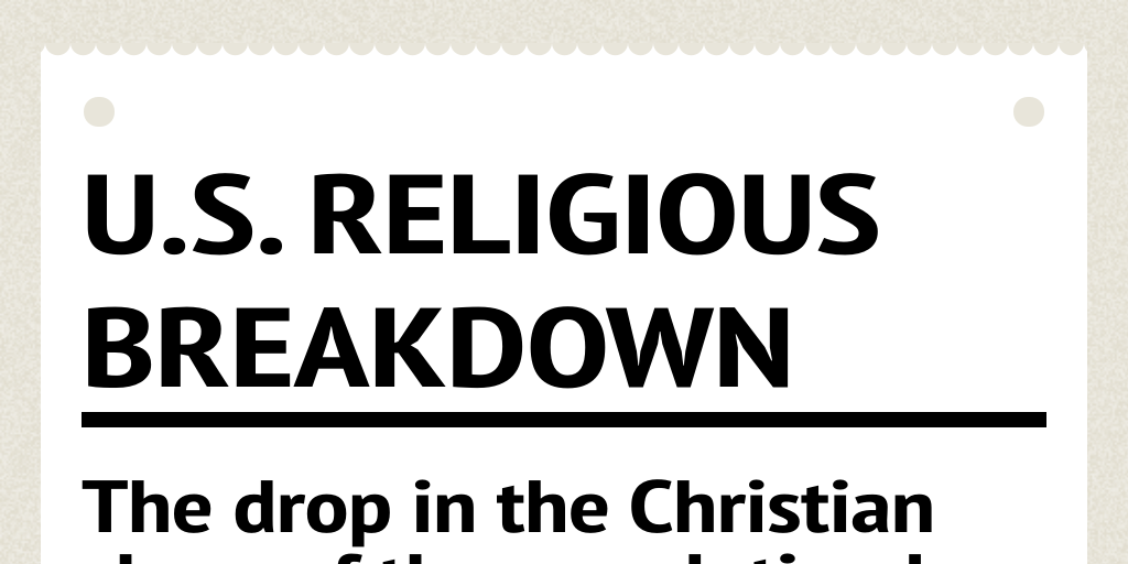 US religious breakdown Infogram