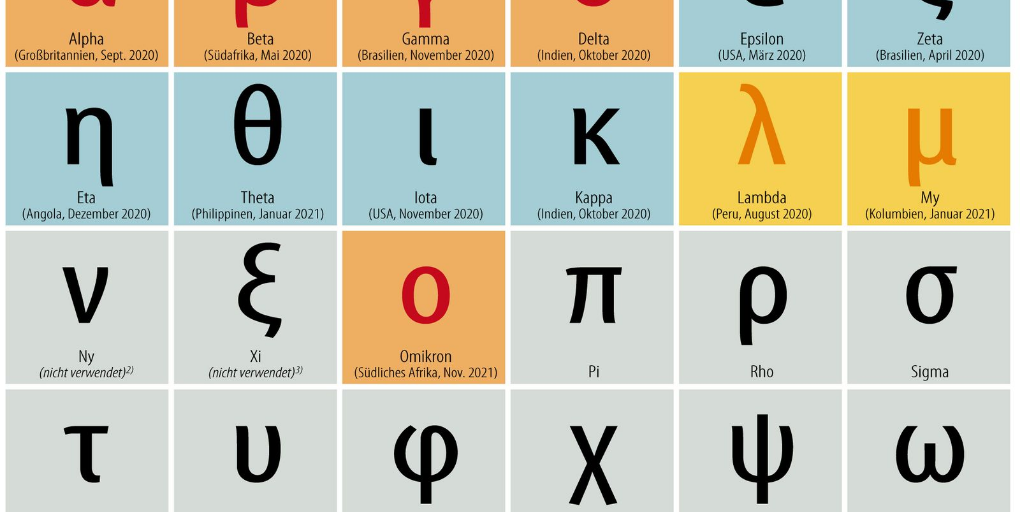 Griechisches Alphabet Desktop Infogram