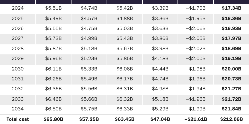 Copy: Table 1 [print]: MCCLUSKEY_Gillen+Ending Student Loans