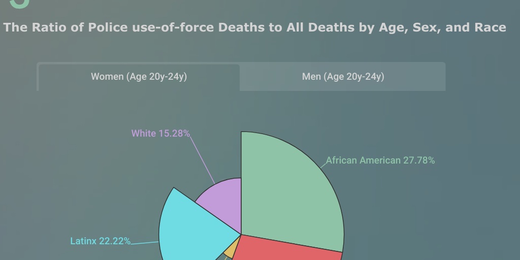 Excessive Police Force and Mass Incarceration in the United States ...