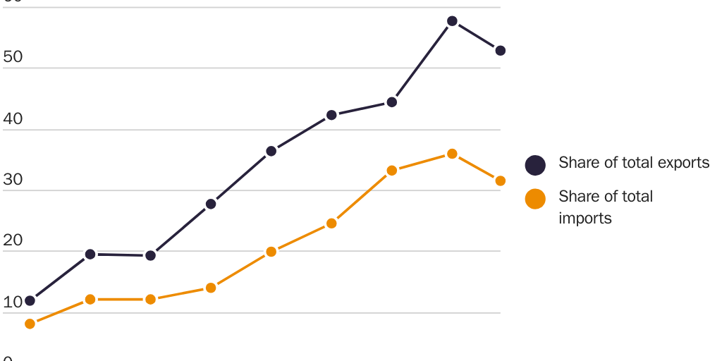 20231102_LINCICOME AND PACKARD_Grabow_Technology Figure 3