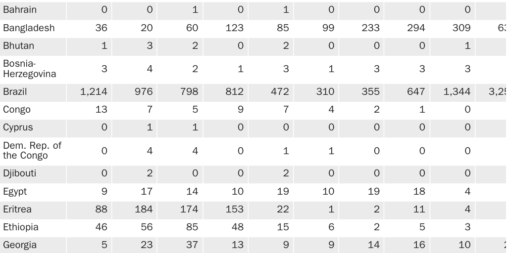 Alex Nowrasteh_Terrorists Mexican Border