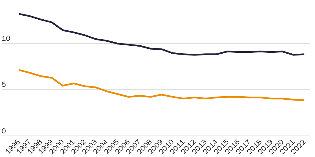 20240425_Packard_WTO at 30 Figure 1
