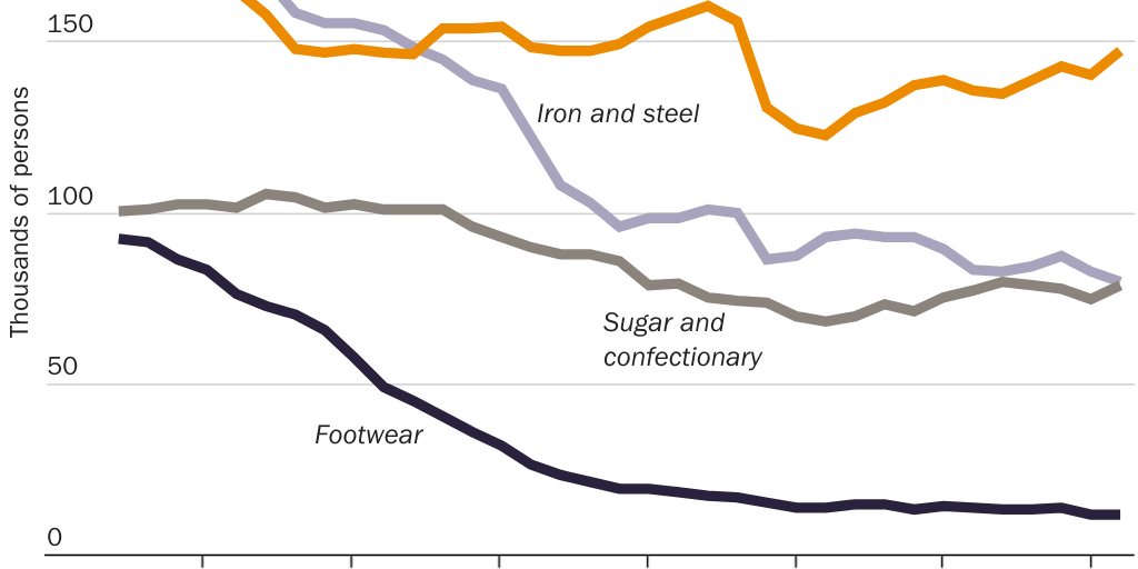 FreeTradeEQ: DV6F1 - Declining Poverty - Figure 1