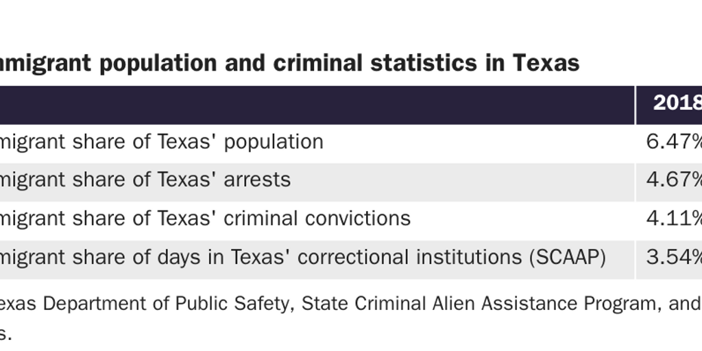 20200318_Nowrasteh_SCAAP 2018