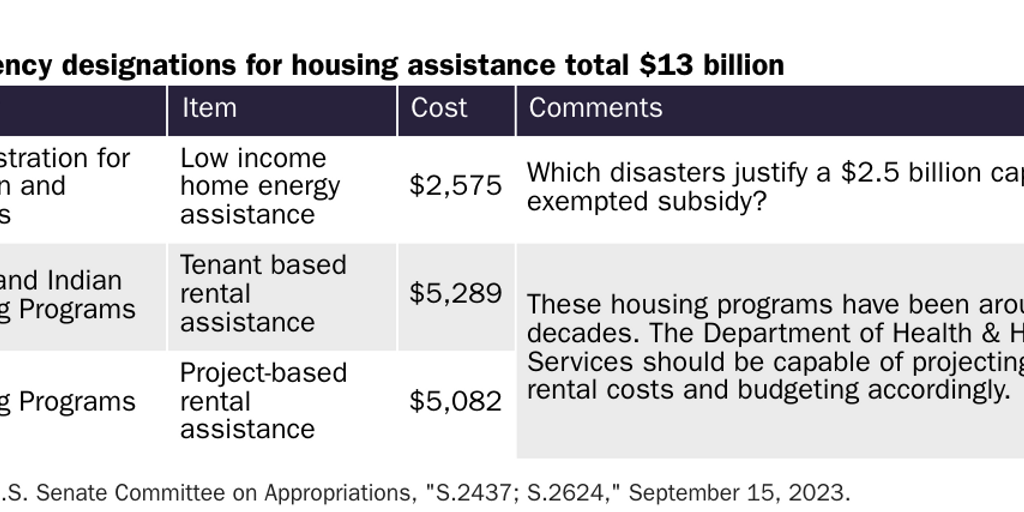 FY24 Senate Emergency Designations (Housing)