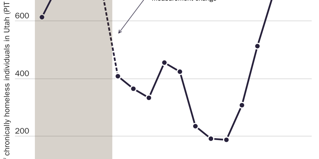 20221123_GYGI_Vanessa_Calder_Chronically Homeless