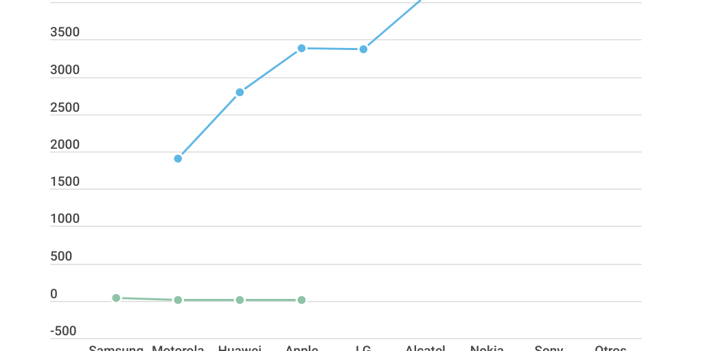 Column Stacked Chart Infogram