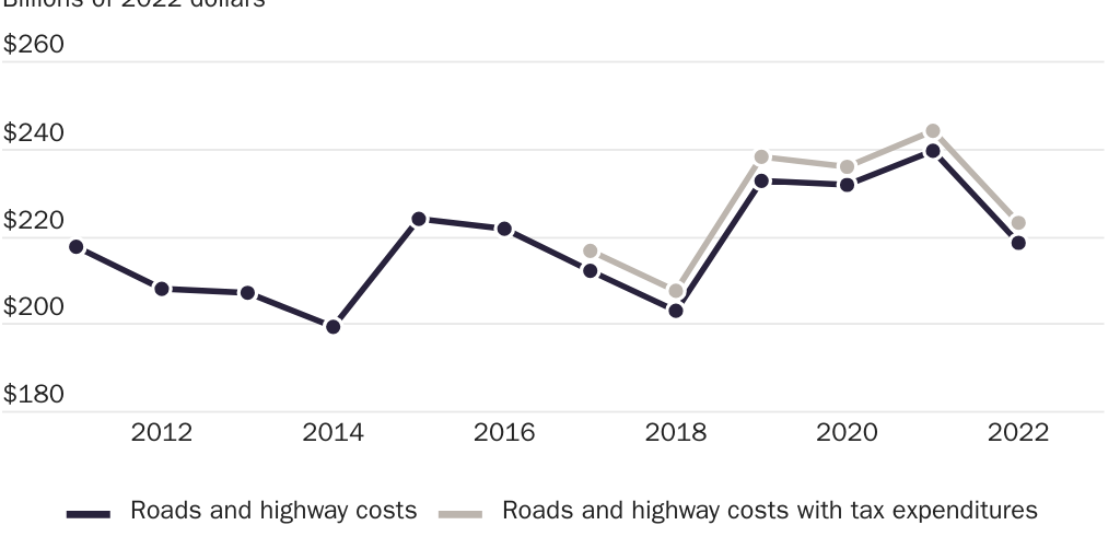 Copy: JOFFE_CHANWONG_car_expenditures