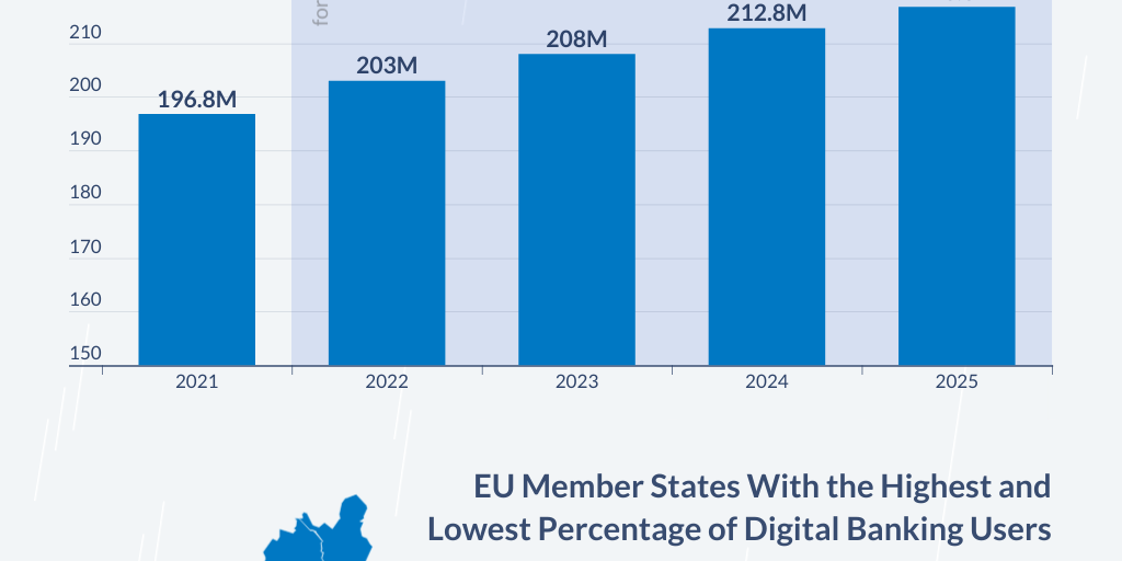 Online Banking Statistics Infogram