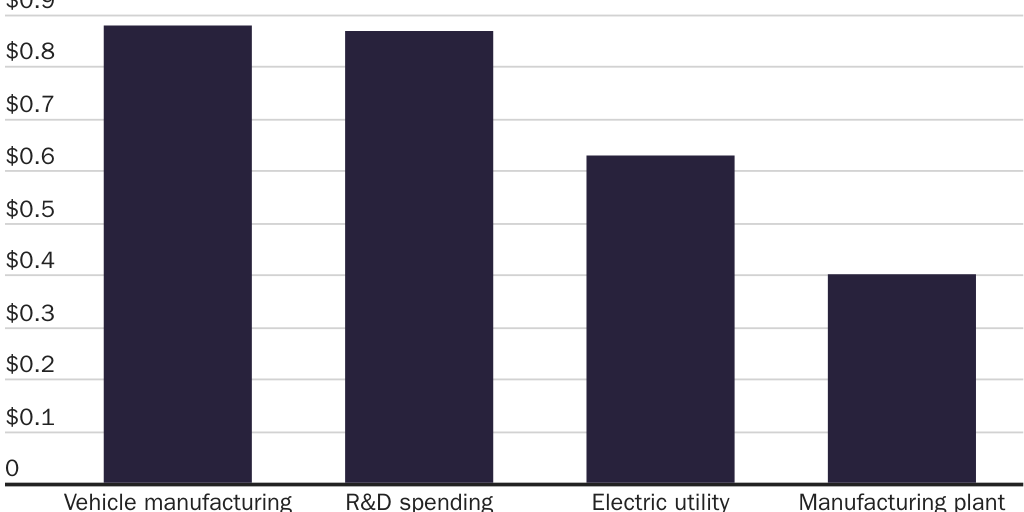 manufact blog expensing_AMichel_6.1.24