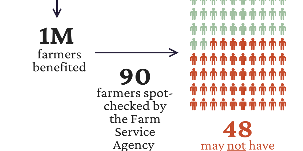 20231016_Farm bill_figure 6 [earthquake]