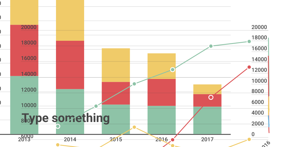 Column Stacked Chart - Infogram