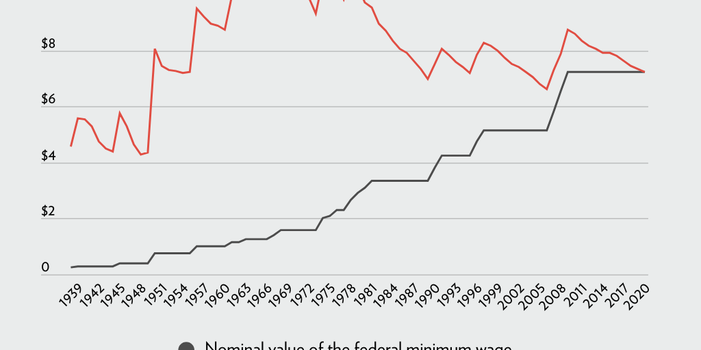 Inflation_Fig1 - Infogram