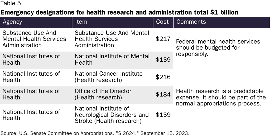 FY24 Senate Emergency Designations (Health)
