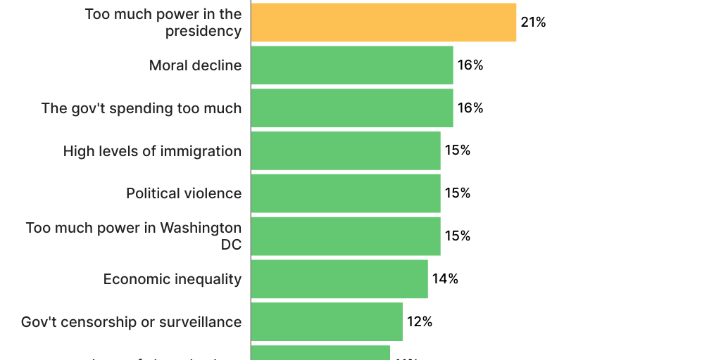 Threats to U.S. (4th of July 26)