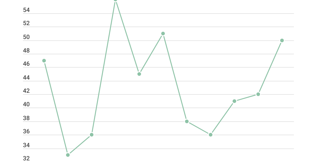 Line Chart by Milena Sbrilli - Infogram