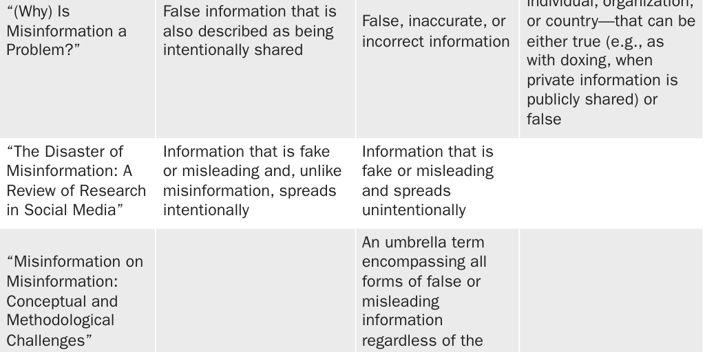 20250326_David_Inserra_MDM Academic Definitions_Table2